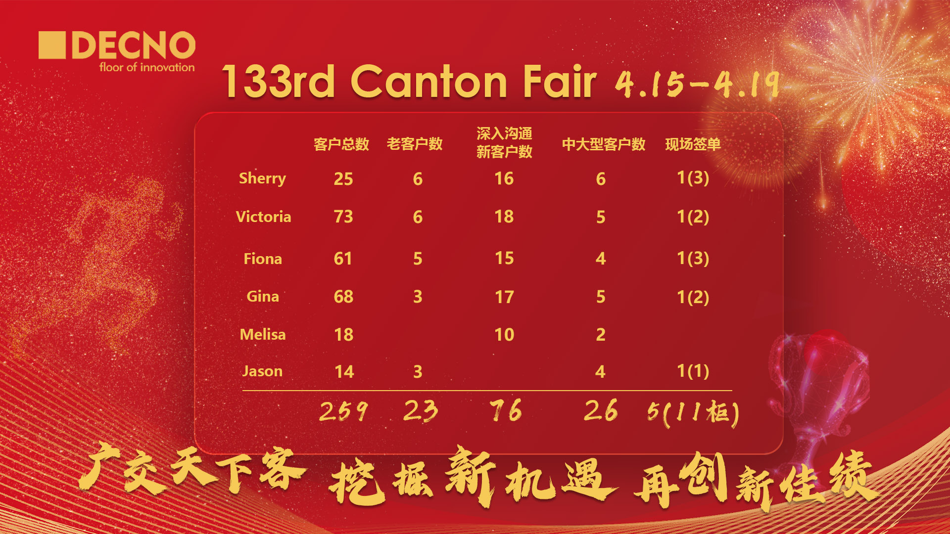 133a Feria de Cantón-Victoria completa, mira más allá