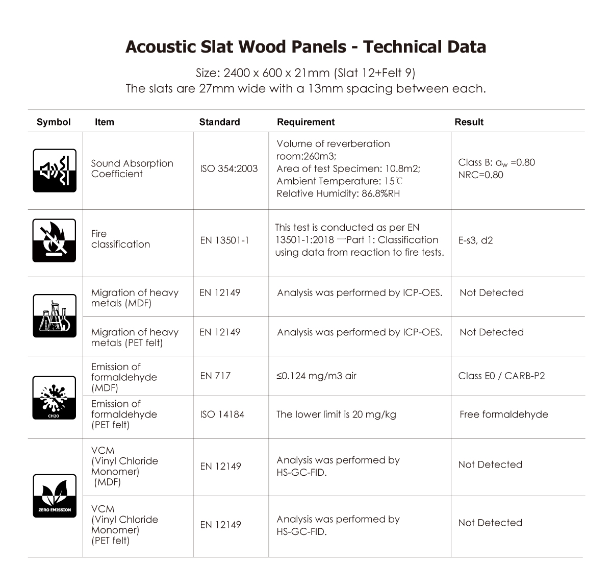 Paneles acústicos de listones de madera