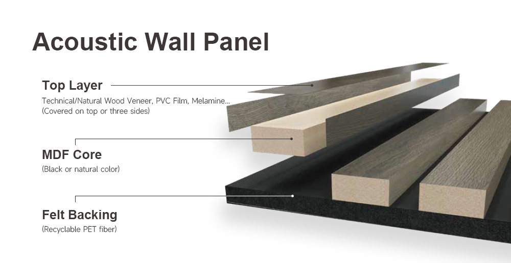 Paneles de pared de MDF