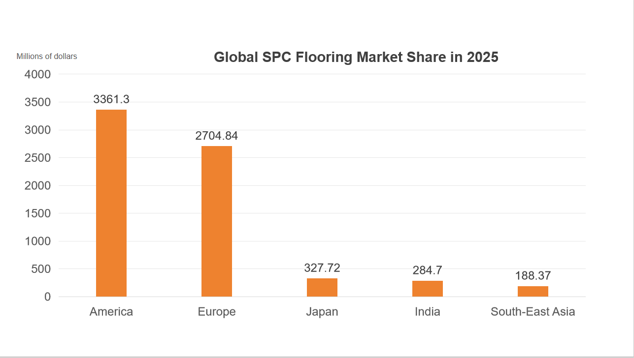 Tendencia en desarrollo de pisos SPC 2025-2033 | DECNO