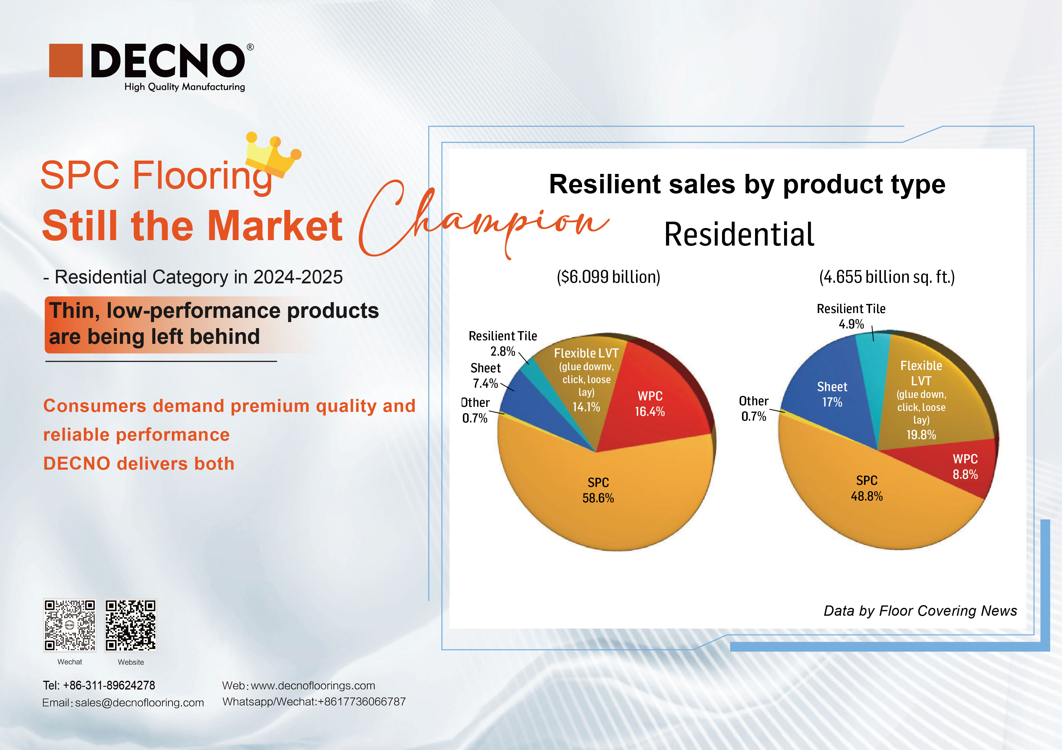 Tendencia de suelos resilientes en 2025 Tendencia de suelos resilientes en 2025
