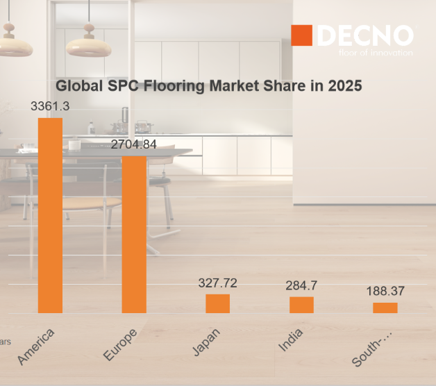 Tendencia en desarrollo de pisos SPC 2025-2033 | DECNO